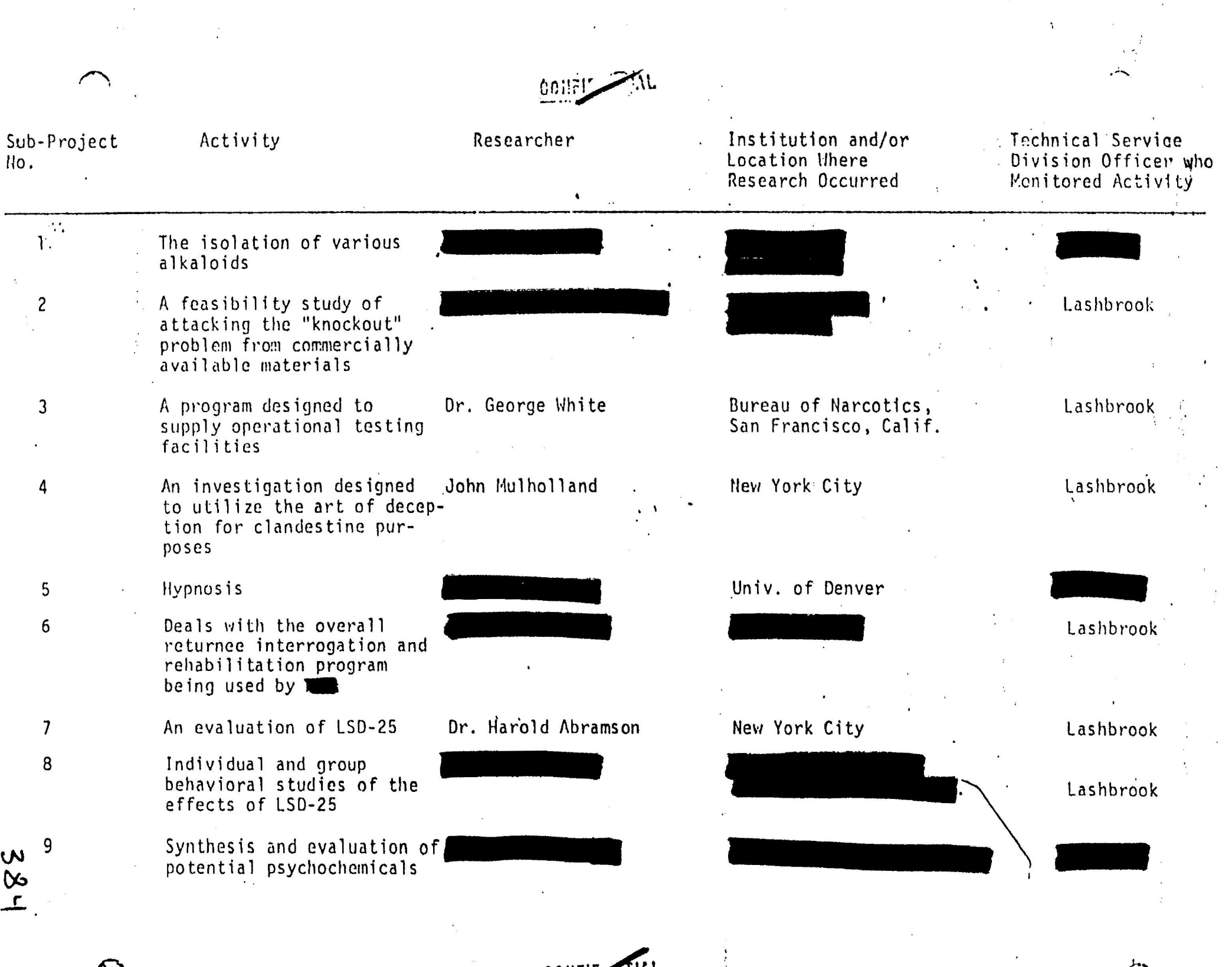 summary for subprojects 1-9
