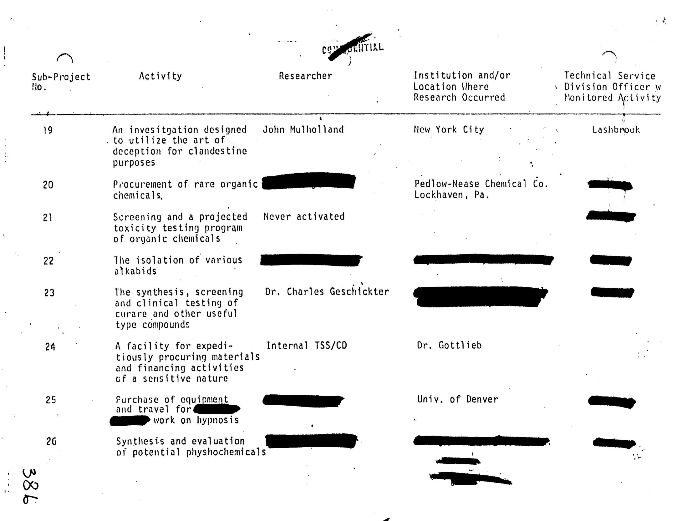 summary for subprojects 19-26