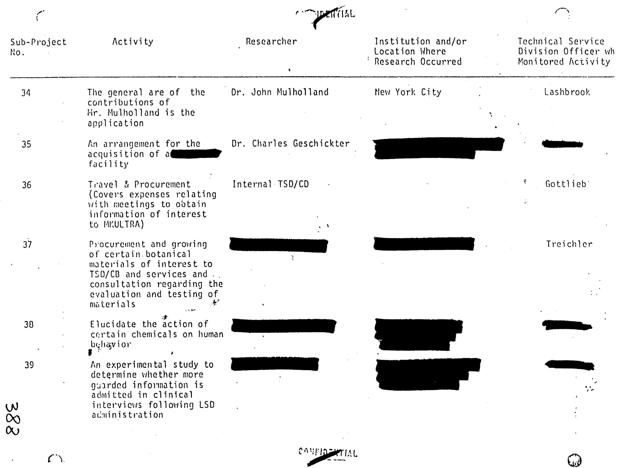summary for subprojects 34-39