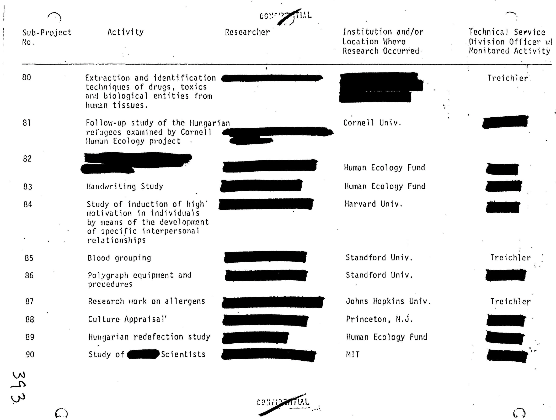 summary for subprojects 80-90