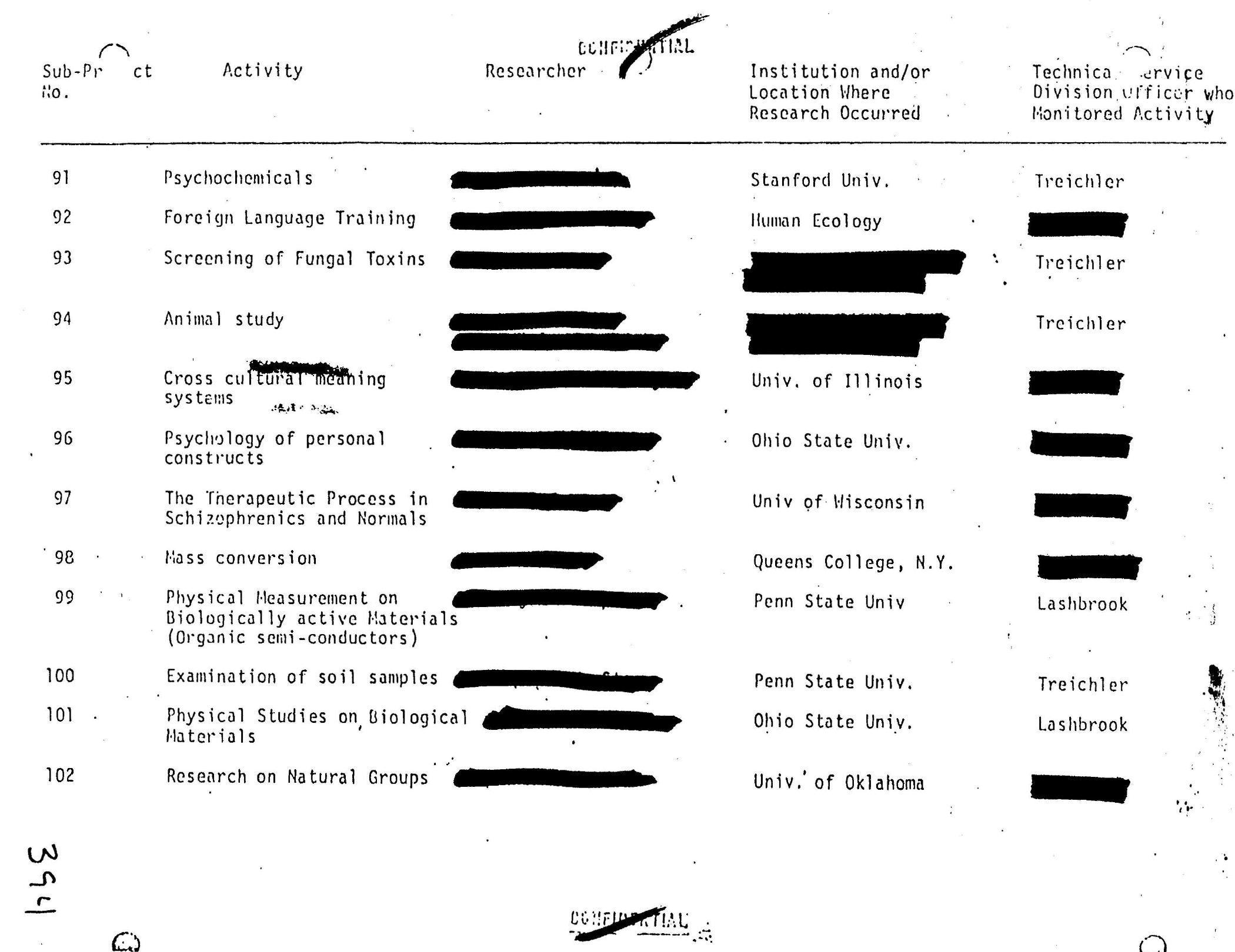 summary for subprojects 91-102