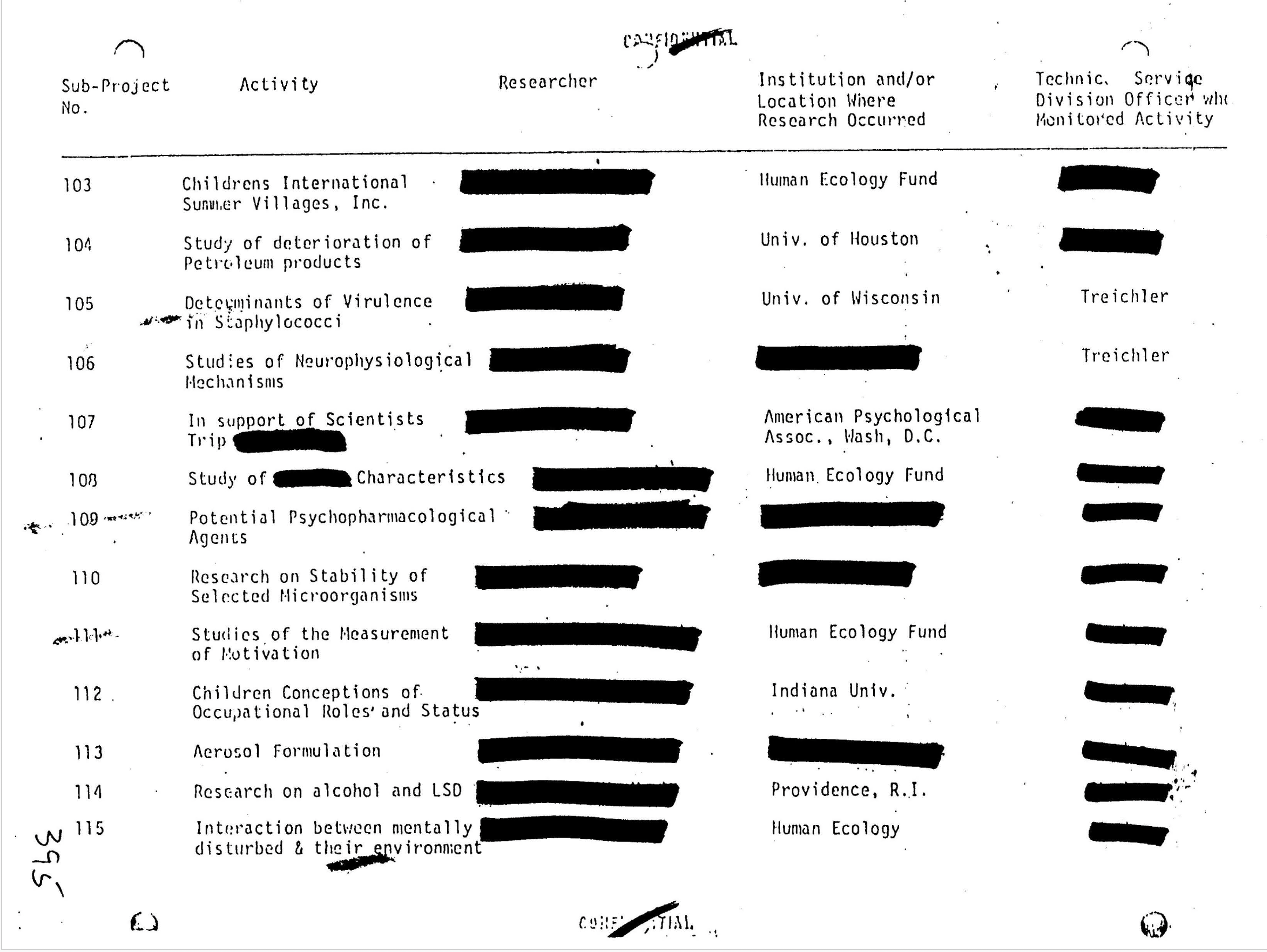 summary for subprojects 103-115