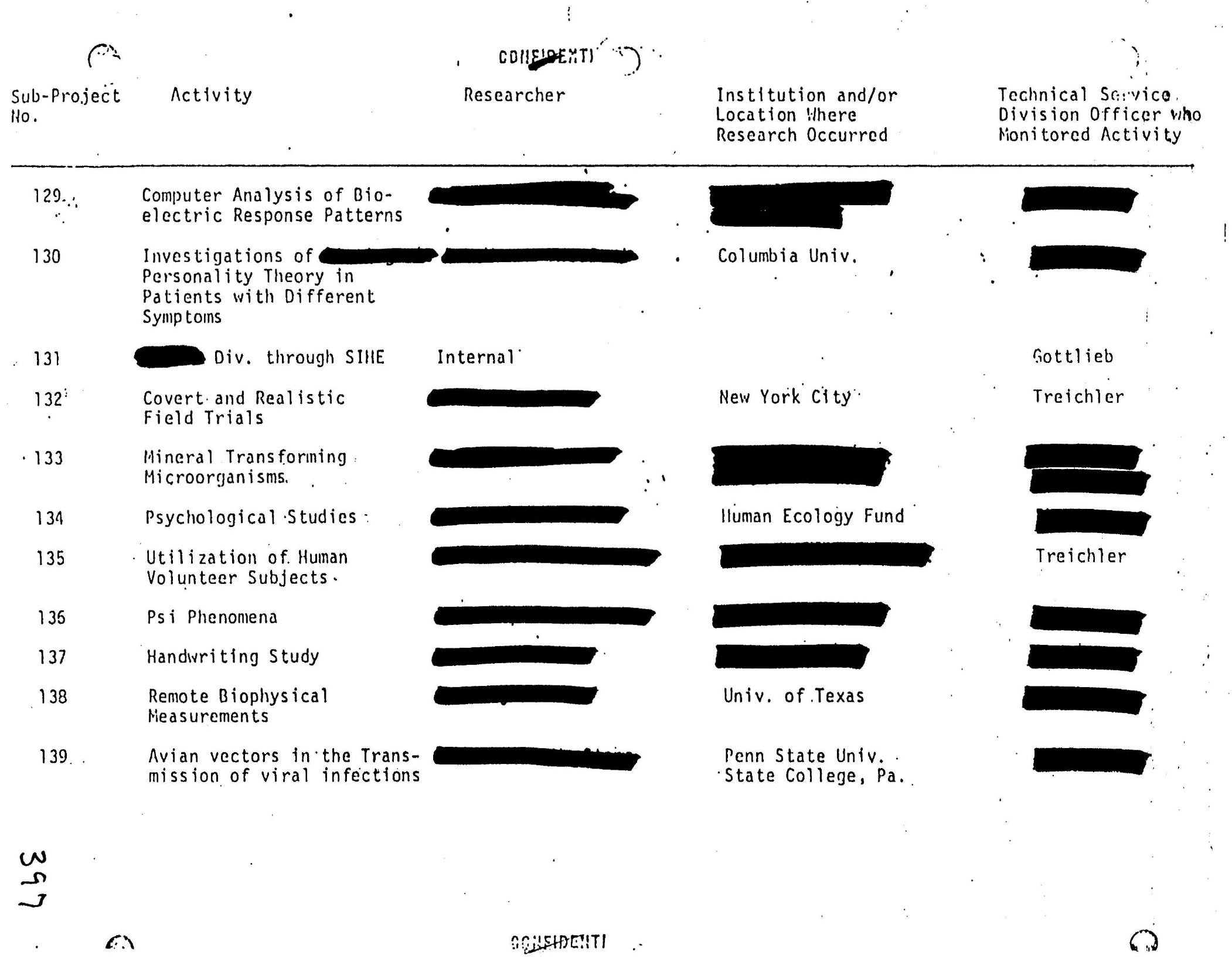 summary for subprojects 129-139